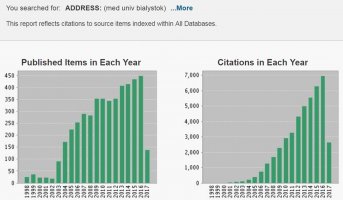 Liczba artykułów i cytowań w bazie Web of Science z afiliacją „Medical University of Bialystok” 1998-2017