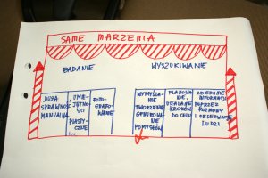 Ruszyła „Szkoła tutorów akademickich”