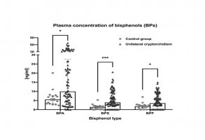 Wszechobecny plastik a zdrowie dzieci. Alarmujące wyniki badań Wszechobecny plastik a zdrowie dzieci. Alarmujące wyniki badań