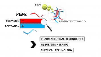 About the potential of polyelectrolyte multilayer films as drug delivery systems