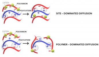 About the potential of polyelectrolyte multilayer films as drug delivery systems