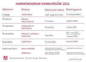 Harmonogram konkursów NCN w 2024 roku Harmonogram konkursów NCN w 2024 roku