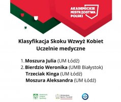 Sukcesy studentów UMB na Akademickich Mistrzostwach Polski w Lekkiej Atletyce Sukcesy studentów UMB na Akademickich Mistrzostwach Polski w Lekkiej Atletyce
