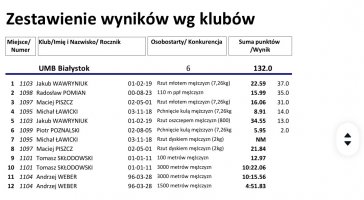 Sukcesy studentów UMB na Akademickich Mistrzostwach Polski w Lekkiej Atletyce Sukcesy studentów UMB na Akademickich Mistrzostwach Polski w Lekkiej Atletyce