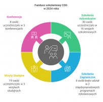 Podsumowanie roku 2024 w liczbach