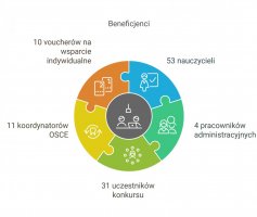 Podsumowanie roku 2024 w liczbach
