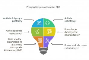 Podsumowanie roku 2024 w liczbach
