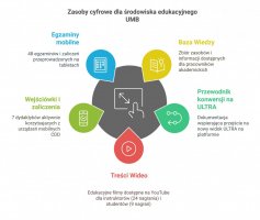Podsumowanie roku 2024 w liczbach