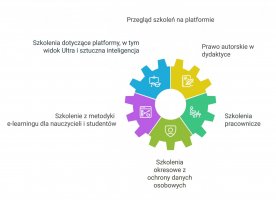 Podsumowanie roku 2024 w liczbach