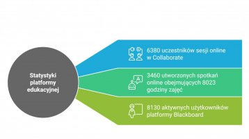 Podsumowanie roku 2024 w liczbach