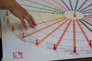 Niestandardowe metody kształcenia na MBA - gry planszowe strategiczne