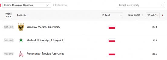 MUB ranked once again in the prestigious Shanghai Ranking