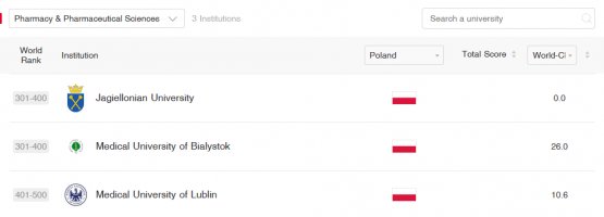 MUB ranked once again in the prestigious Shanghai Ranking