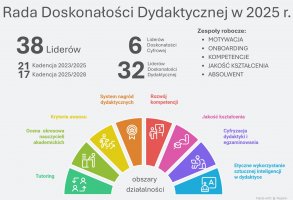 Podsumowanie roku 2025 w liczbach