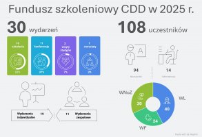 Podsumowanie roku 2025 w liczbach