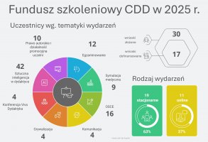 Podsumowanie roku 2025 w liczbach
