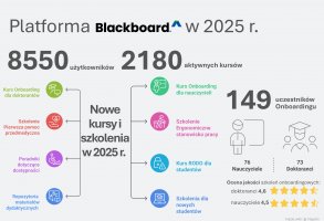 Podsumowanie roku 2025 w liczbach