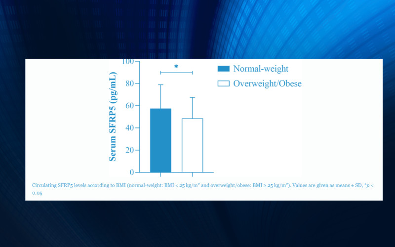 Odnośnik: Ocena stężenia SFRP5 w krwi młodych i zdrowych osób i jego związku z otyłością oraz insulinowrażliwością - nowa publikacja UMB