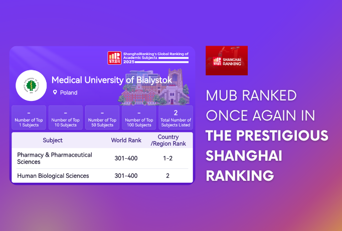Image: MUB ranked in the Shanghai Ranking