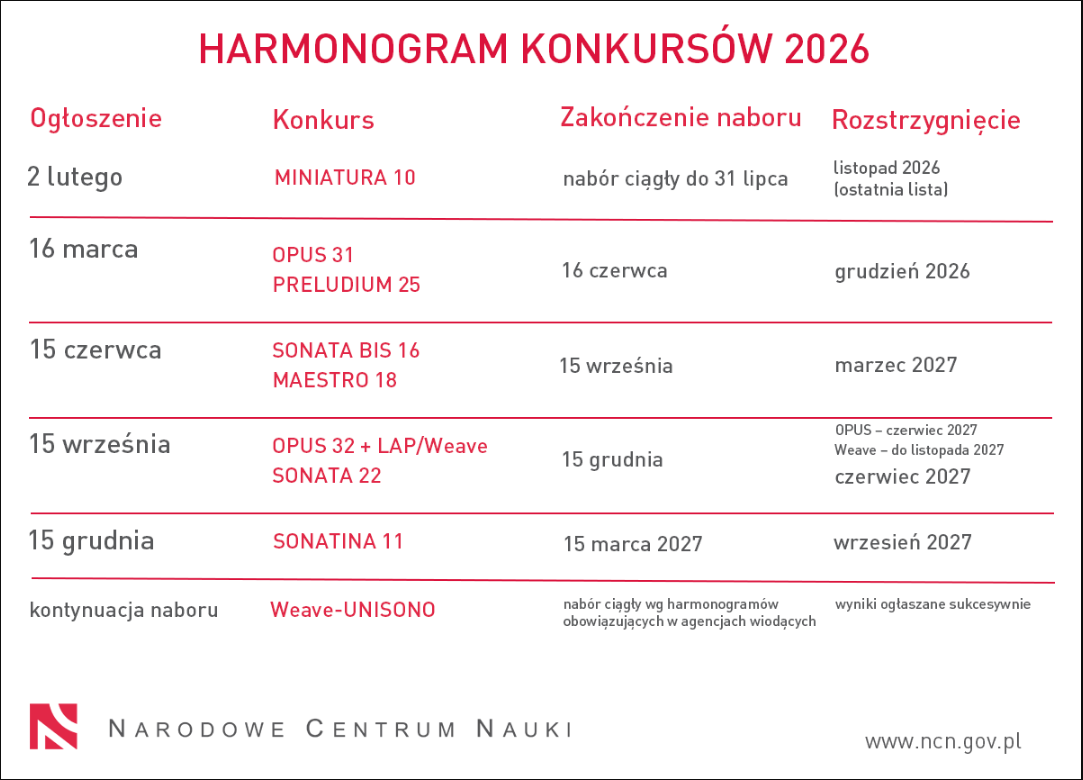 Link: Harmonogram konkursów NCN w 2026 roku 
