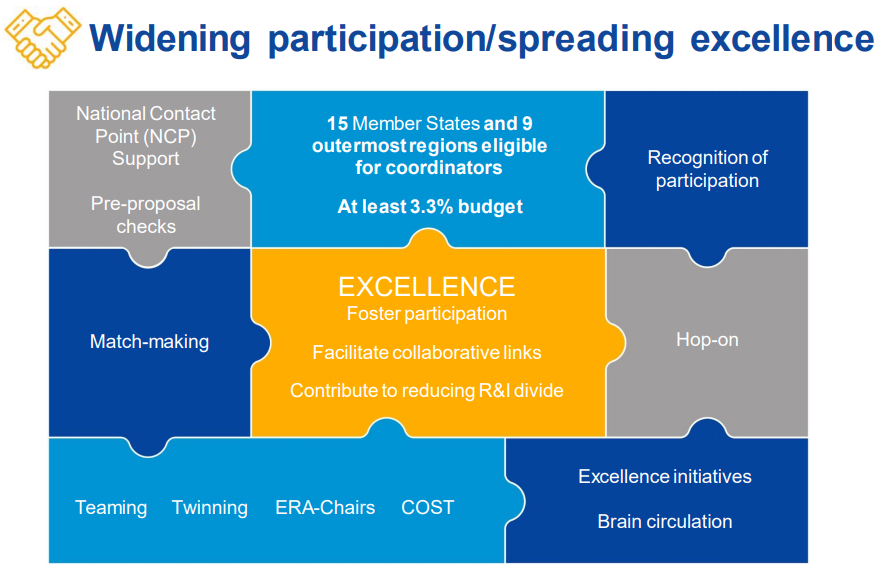 Grafika Widening participation / spreading excellence - Poszerzanie uczestnictwa / rozszerzanie doskonałości