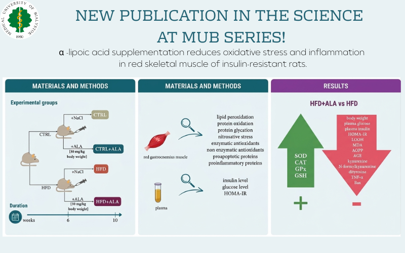 Odnośnik: α-lipoic acid supports muscle protection in insulin resistance.