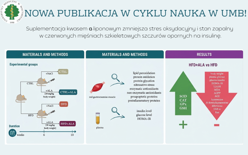 Odnośnik: Kwas α-liponowy wspiera ochronę mięśni w przebiegu insulinooporności.